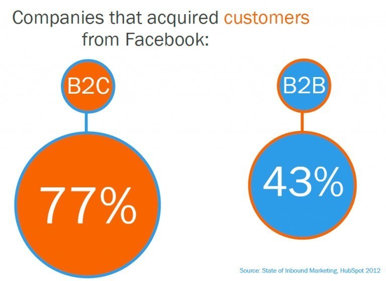 1. USE FACEBOOK GROUPS